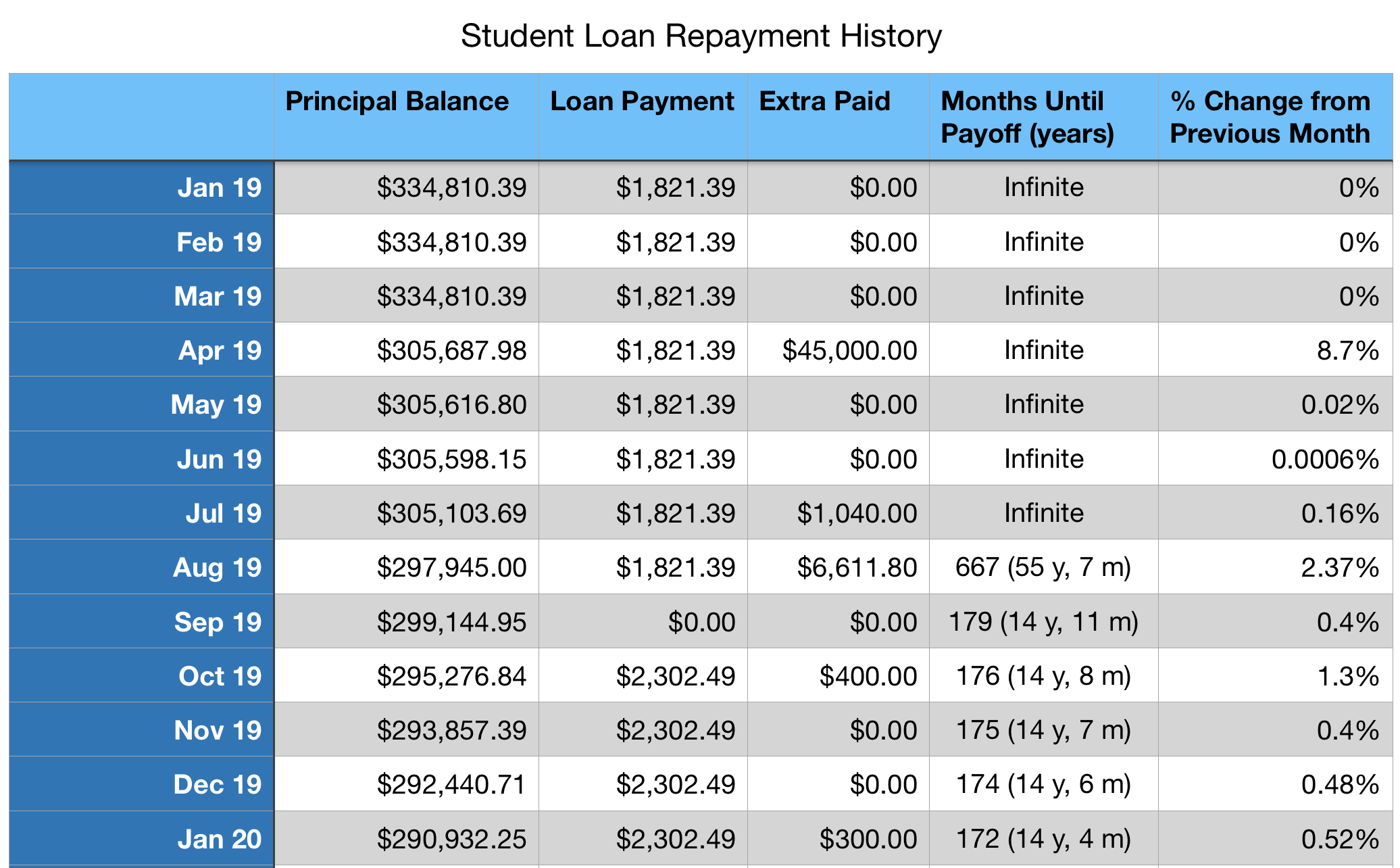 an-update-on-our-debt-progress-blogging-away-debt-blogging-away-debt