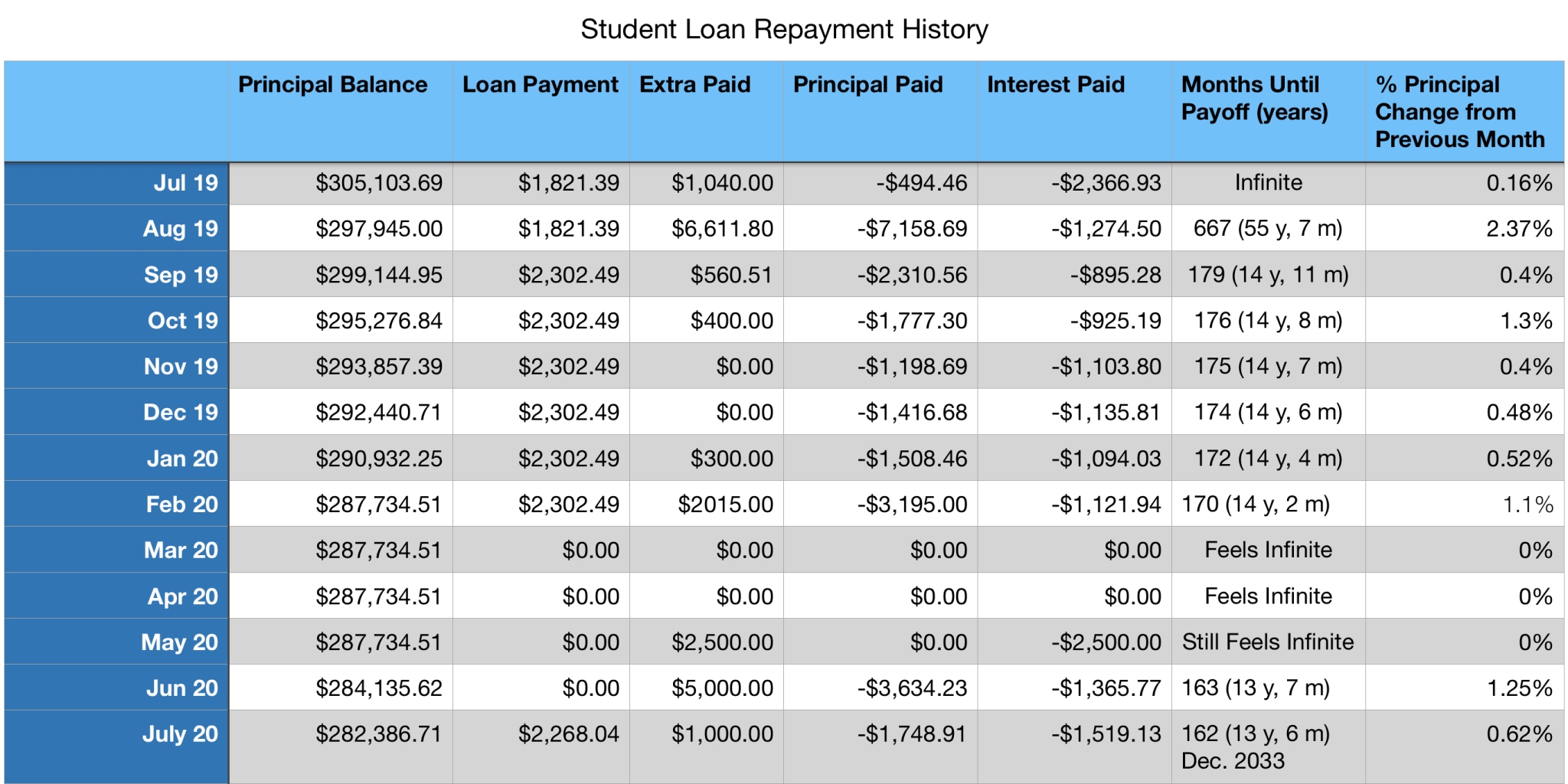 moving-up-our-loan-payoff-date-blogging-away-debt-blogging-away-debt